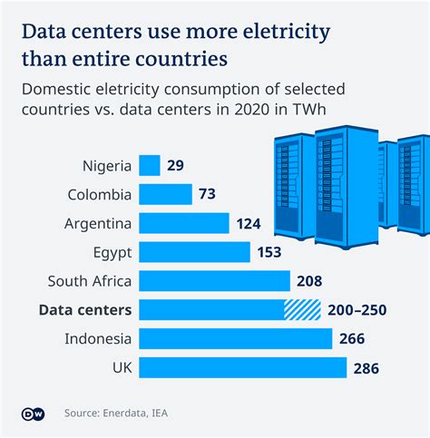 Power & Data 